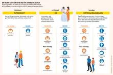 Sozialatlas Infografik: Ergänzung zur Ehe: ein politischer Vorschlag der Heinrich-Böll-Stiftung, wie Verantwortungs­gemeinschaften rechtlich abgesichert werden können