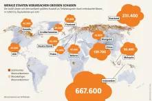 Mooratlas Infografik: Die zwölf Länder mit dem weltweit größten Ausstoß an Treibhausgasen durch entwässerte Moore, in 1.000 CO»-Äquivalenten pro Jahr