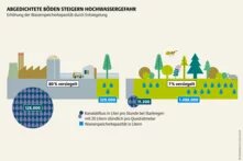 Wasseratlas Infografik:  Schematische Darstellung des Wasserkreislaufs