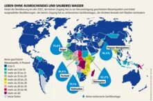 Wasseratlas Infografik: Leben ohne ausreichendes und sauberes Wasser Anteil der Bevölkerung im Jahr 2022, der keinen Zugang hat zu vor Verunreinigung geschützten Wasserquellen und Anteil ausgewählter Bevölkerungen, der keinen Zugang hat zu verbesserten Sanitäranlagen, die direkten Kontakt mit Fäkalien verhindern