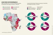 Wasseratlas Infografik: Lange Wege zur Wasserquelle Täglich benötigte Zeit von Frauen für Wasserversorgung in Haushalten ohne eigenen Anschluss, in Minuten