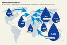 Wasseratlas Infografik: Indirekte Wasserimporte Wo durch Konsum in Deutschland am meisten blaues Wasser verbraucht wird, in Millionen Kubikmetern pro Jahr