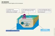 Wasseratlas Infografik: Am Abgrund Auswirkungen von Kohle-Tagebau auf das Grundwasser