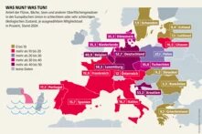 Wasseratlas Infografik: Was nun? Was tun! Anteil der Flüsse, Bäche, Seen und anderer Oberflächengewässer in der Europäischen Union in schlechtem oder sehr schlechtem ökologischen Zustand, je ausgewähltem Mitgliedstaat in Prozent, Stand 2024