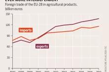 A Global Price Tag for Europe's Agrifood sector