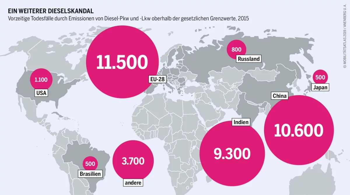 Dieselskandale: Vorzeitige Todesfälle durch Emissionen von Diesel-Pkw und -Lkw oberhalb der gesetzlichen Grenzwerte, 2015