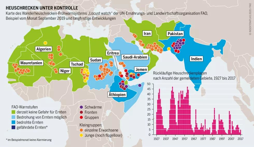 Karte des Wanderheuschrecken-Frühwarnsystems „Locust watch“ der UN-Ernährungs- und Landwirtschaftsorganisation FAO, Beispiel vom Monat September 2019 und langfristige Entwicklungen