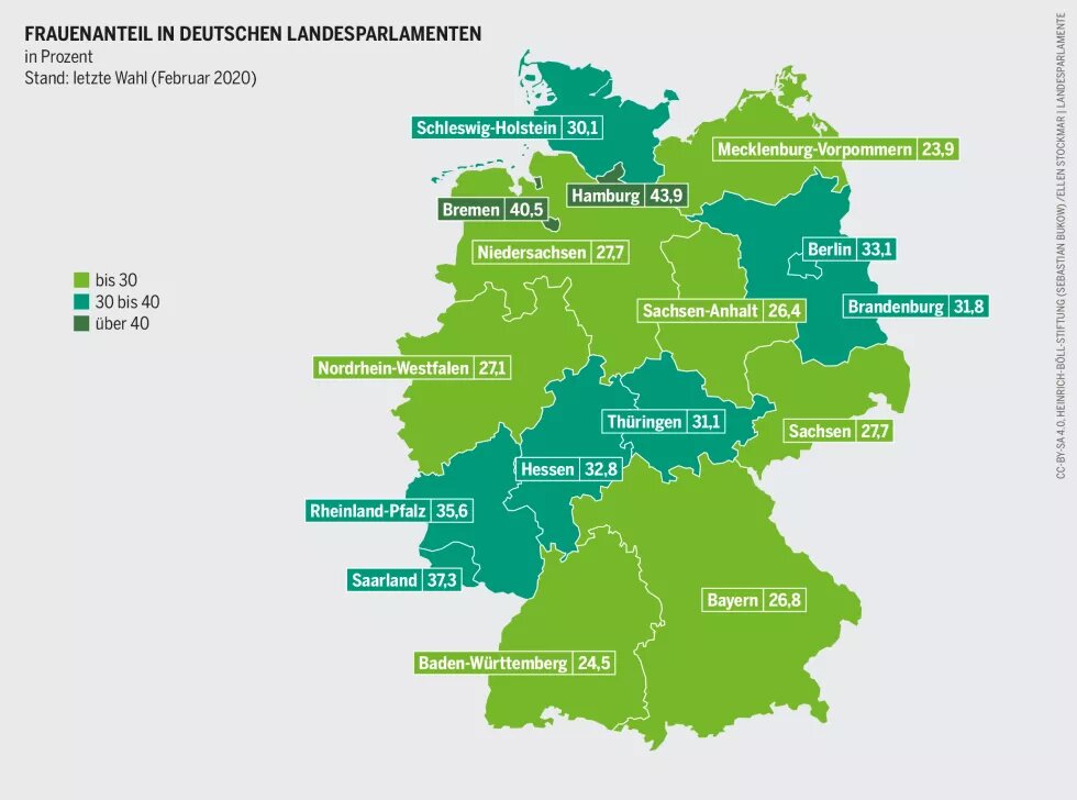 Grafik: Frauenanteil in deutschen Landesparlamenten in Prozent