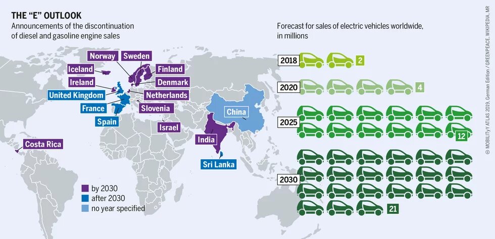 Graphic: Announcement of the discontinuation of diesel and gasoline engine sales