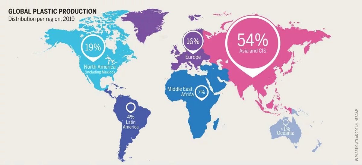 Global Plastic Production in 2019, Distribution per Region