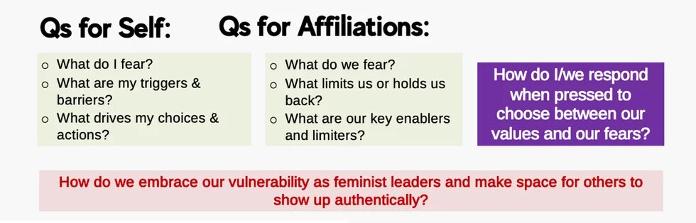 Tabelle 3 - Unlocking Leadership through Authenticity