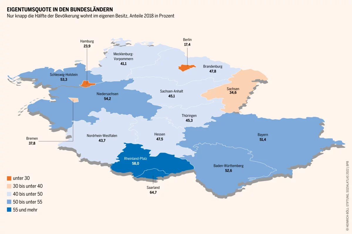 Sozialatlas Infografik: Nur knapp die Hälfte der Bevölkerung wohnt im eigenen Besitz, Anteile 2018 in Prozent