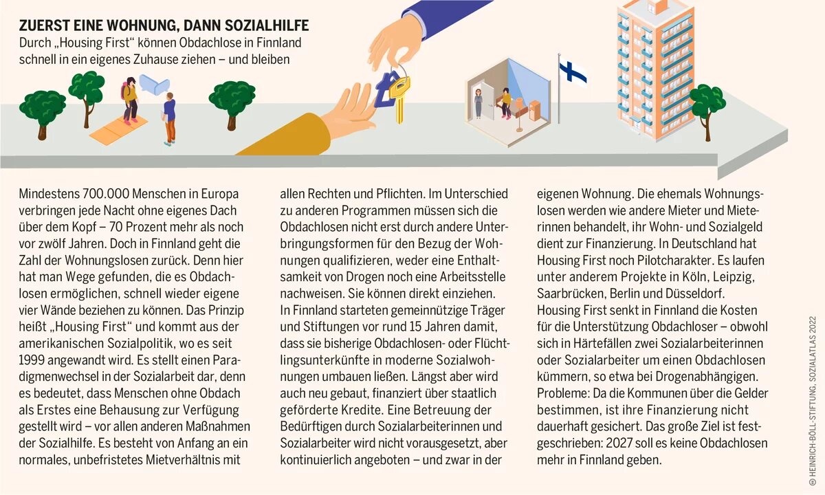 Sozialatlas Infografik: Zuerst eine Wohnung, dann Sozialhilfe 