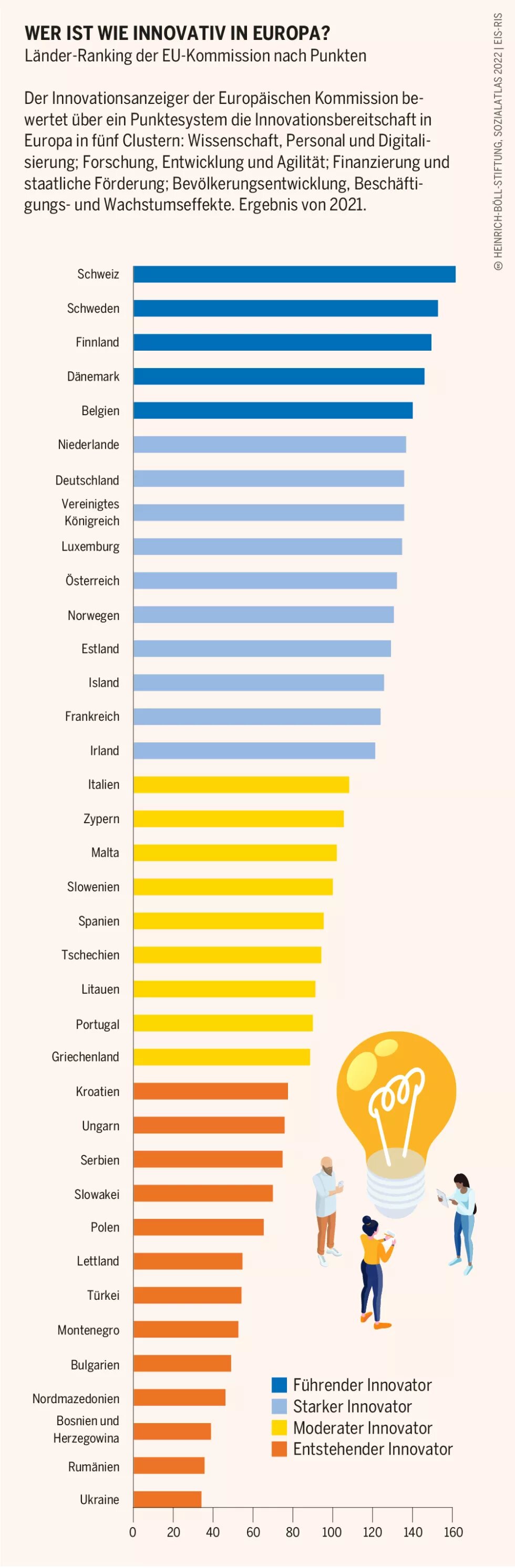 Socialatlas Infografik: Länder-Ranking der EU-Kommission nach Punkten