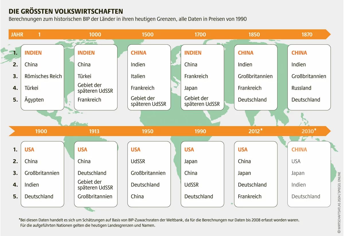 Wirtschaftsatlas Infografik: Die größten Volkswirtschaften