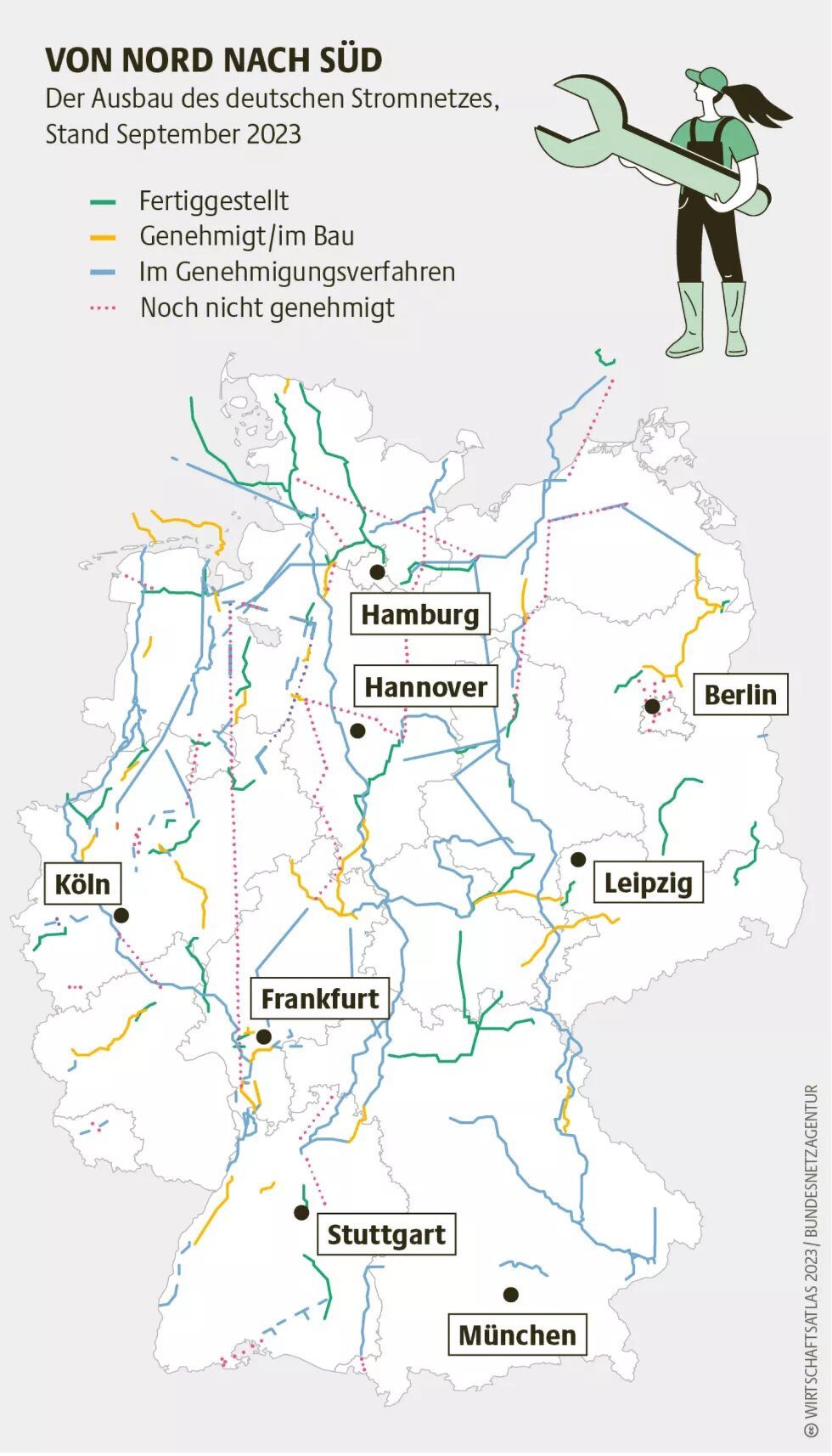 Der Ausbau des deutschen Stromnetzes, Stand September 2023