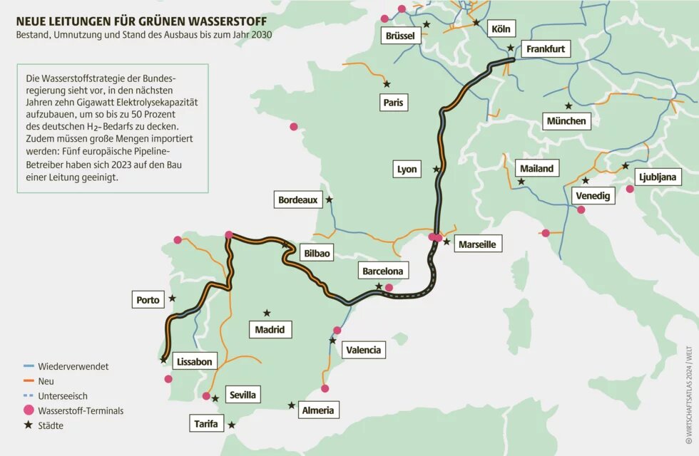 Bestand, Umnutzung und Stand des Ausbaus bis zum Jahr 2030