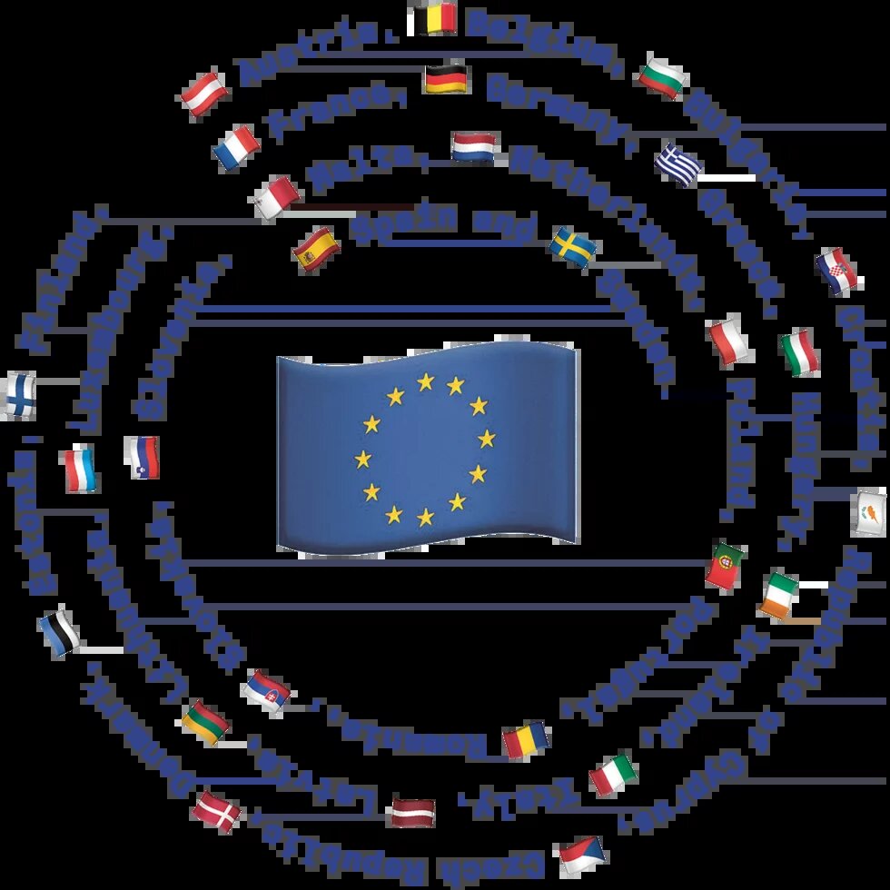 27 EU Member States
