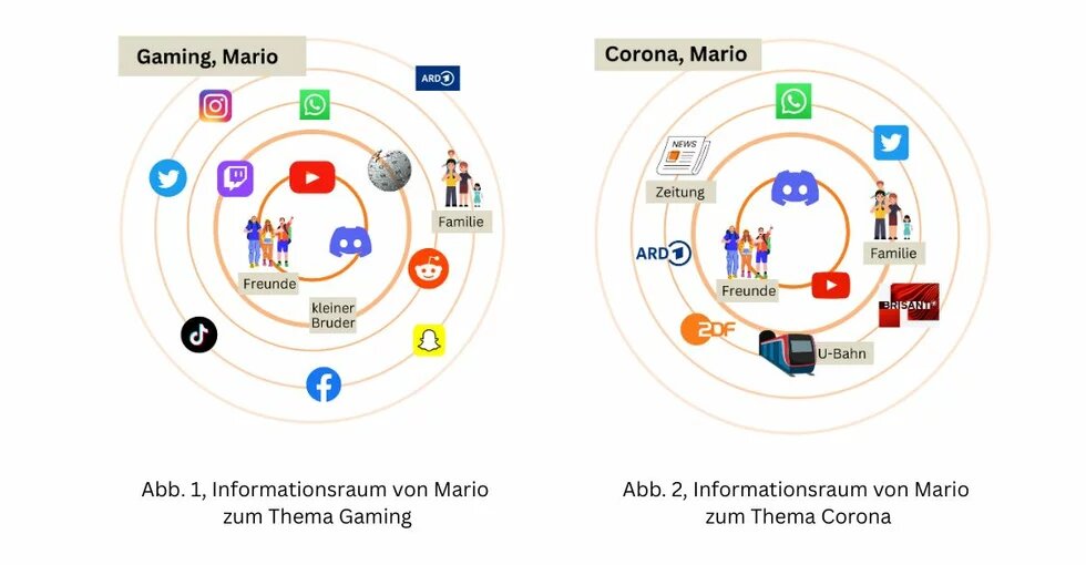 Informationsraum Mario Informationsraum Mario