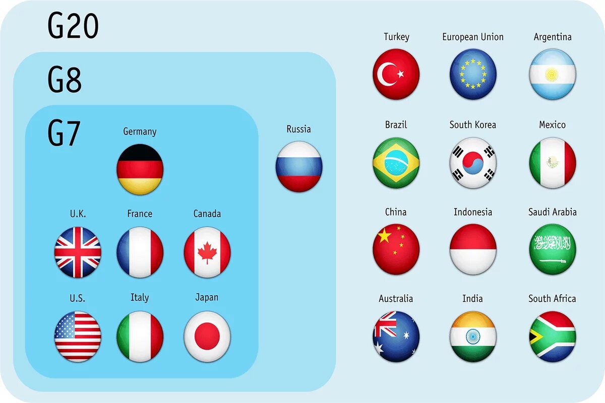 The G7 and G20 in the global governance landscape