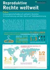 Cover Fact sheet Reproduktive Rechte weltweit DE