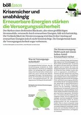 Factsheet Energiewende: Krisensicher und unabhängig Infoblatt zur Versorgungssicherheit mit Definition, Diagramm zu Stromaspekten und Erklärung, warum erneuerbare Energien zuverlässig sind.